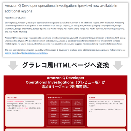 デモのアーキテクチャ画像