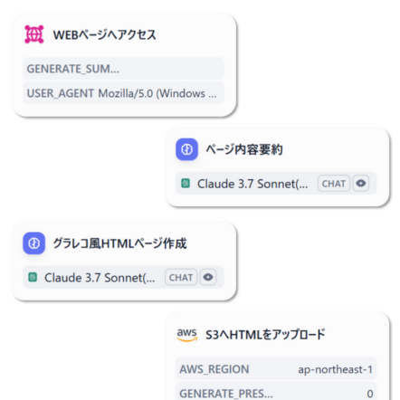 デモのアーキテクチャ画像